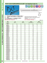 日成耐寒型尼龍扎帶 GCS