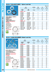 日成金屬螺母 MLN