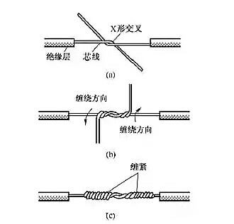 電工常用的7種電線接頭的連接方法，非常實(shí)用！