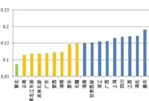 風(fēng)電、光伏項目綠證競爭力分析