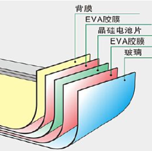 硅太陽能電池終將走上末路？ 